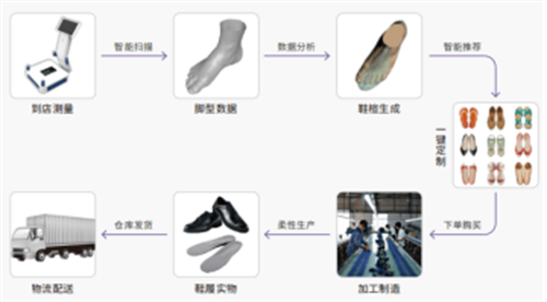 展台直击  领智三维人体3D数字化产品方案亮相第六届中国（西安）国际 3D 打印大会2368.png