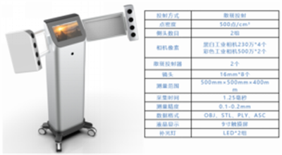 领智三维3D数字化轻医美 2023上海整形科技周精彩回顾701.png 领智三维3D数字化轻医美 2023上海整形科技周精彩回顾701.png