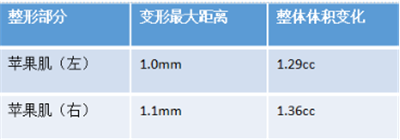 领智三维3D数字化轻医美 2023上海整形科技周精彩回顾1339.png 领智三维3D数字化轻医美 2023上海整形科技周精彩回顾1339.png