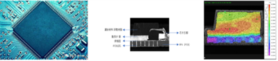 介观和微观尺度下力学和热学变形怎么测？显微DIC给你答案362.png