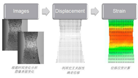 简单明了,一文读懂|数字图像相关DIC应用优势300.png 简单明了,一文读懂|数字图像相关DIC应用优势300.png