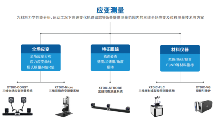 简单明了,一文读懂|数字图像相关DIC应用优势398.png 简单明了,一文读懂|数字图像相关DIC应用优势398.png