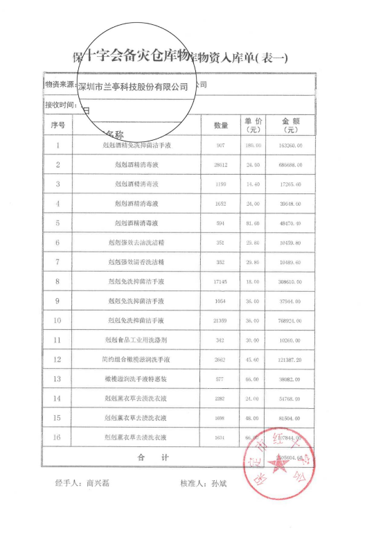 【新闻源】兰亭科技捐赠价值千万物资驰援河北灾区-533.png 【新闻源】兰亭科技捐赠价值千万物资驰援河北灾区-533.png